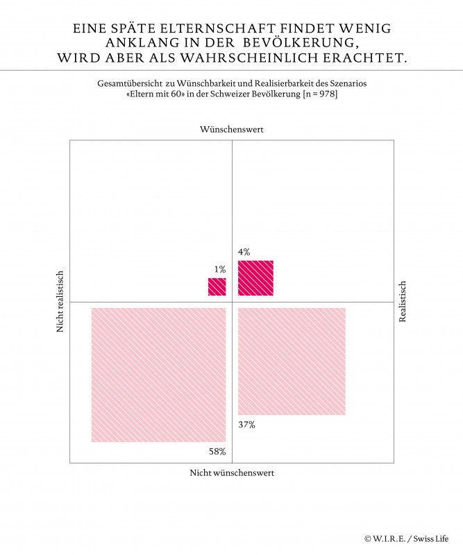 WIE WIR MORGEN LEBEN - W.I.R.E.