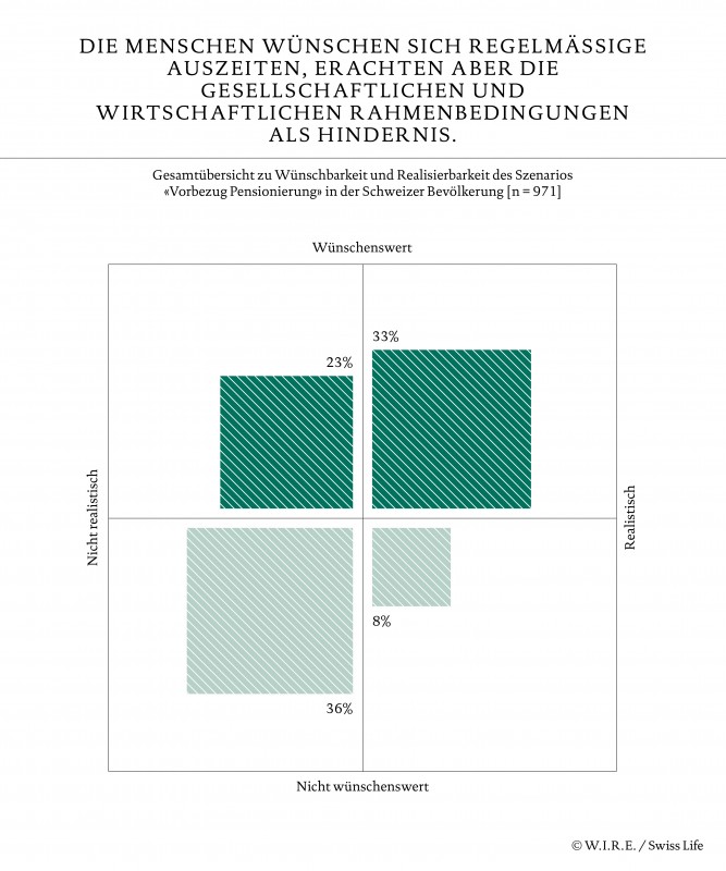 WIE WIR MORGEN LEBEN - W.I.R.E.