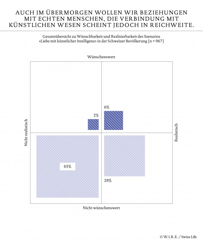 WIE WIR MORGEN LEBEN - W.I.R.E.