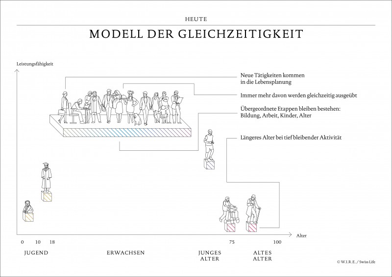 WIE WIR MORGEN LEBEN - W.I.R.E.