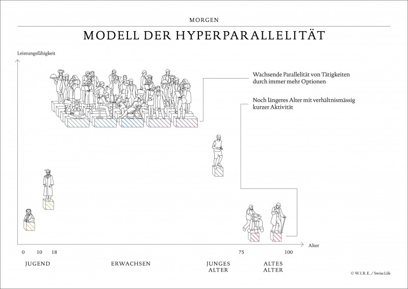 WIE WIR MORGEN LEBEN - W.I.R.E.