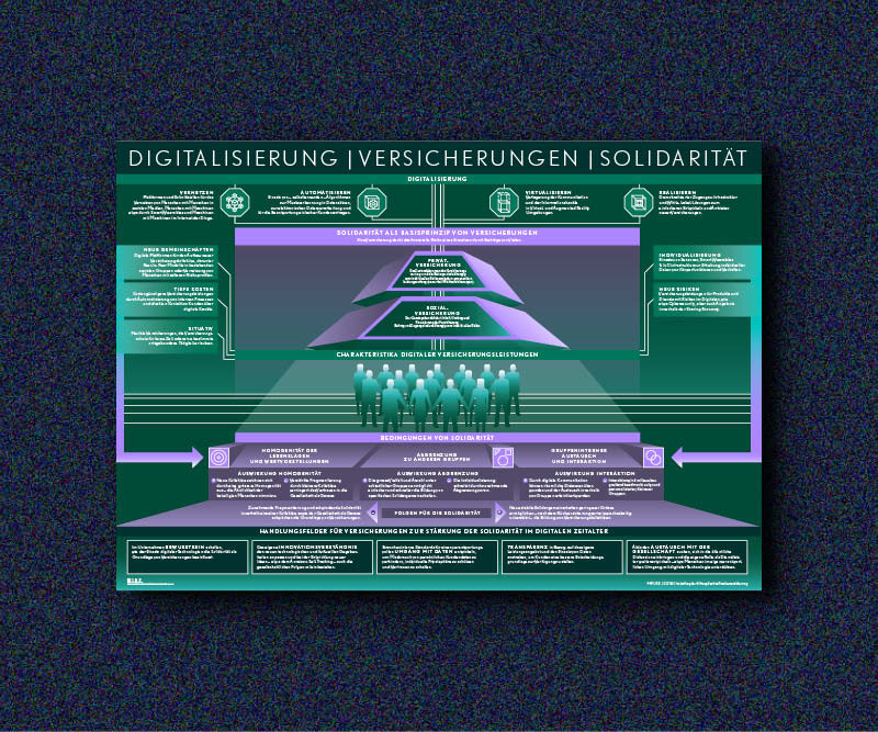 SOLIDARITÄT IM DIGITALEN ZEITALTER - W.I.R.E.