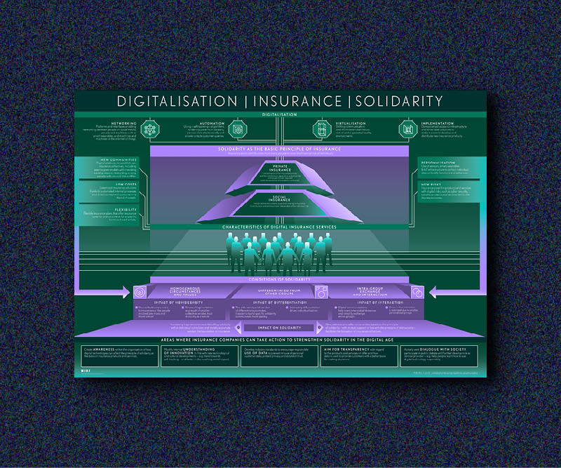 SOLIDARITY IN THE DIGITAL AGE - W.I.R.E.